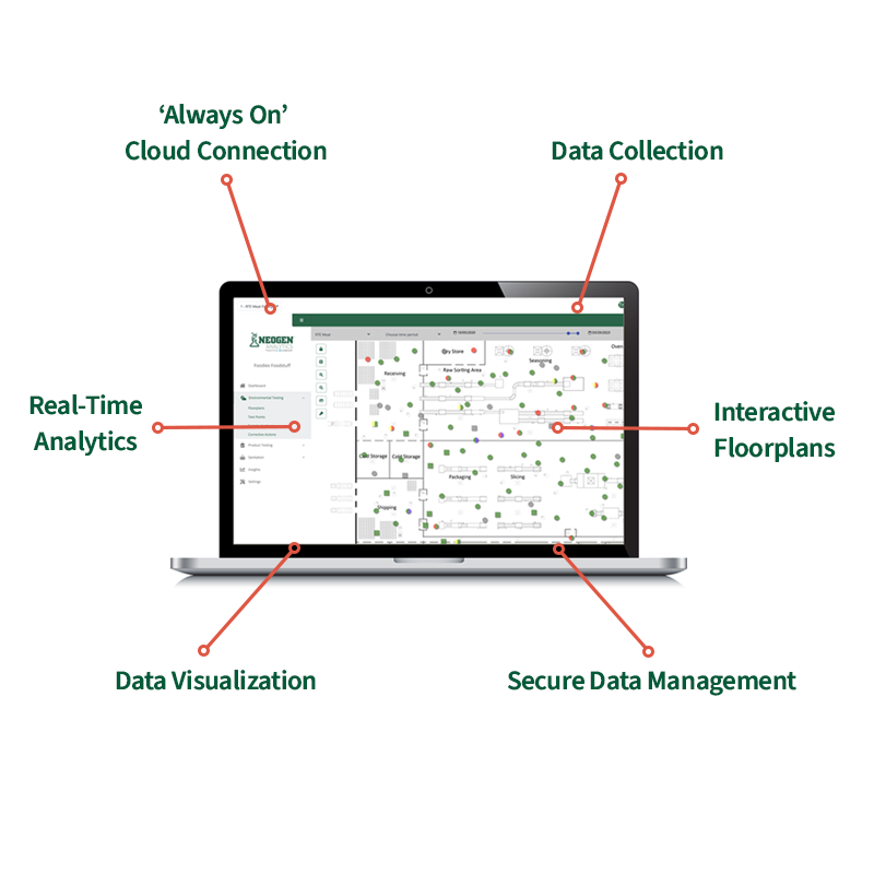 Neogen® Analytics Software on an open laptop showing real-time analytics for food safety